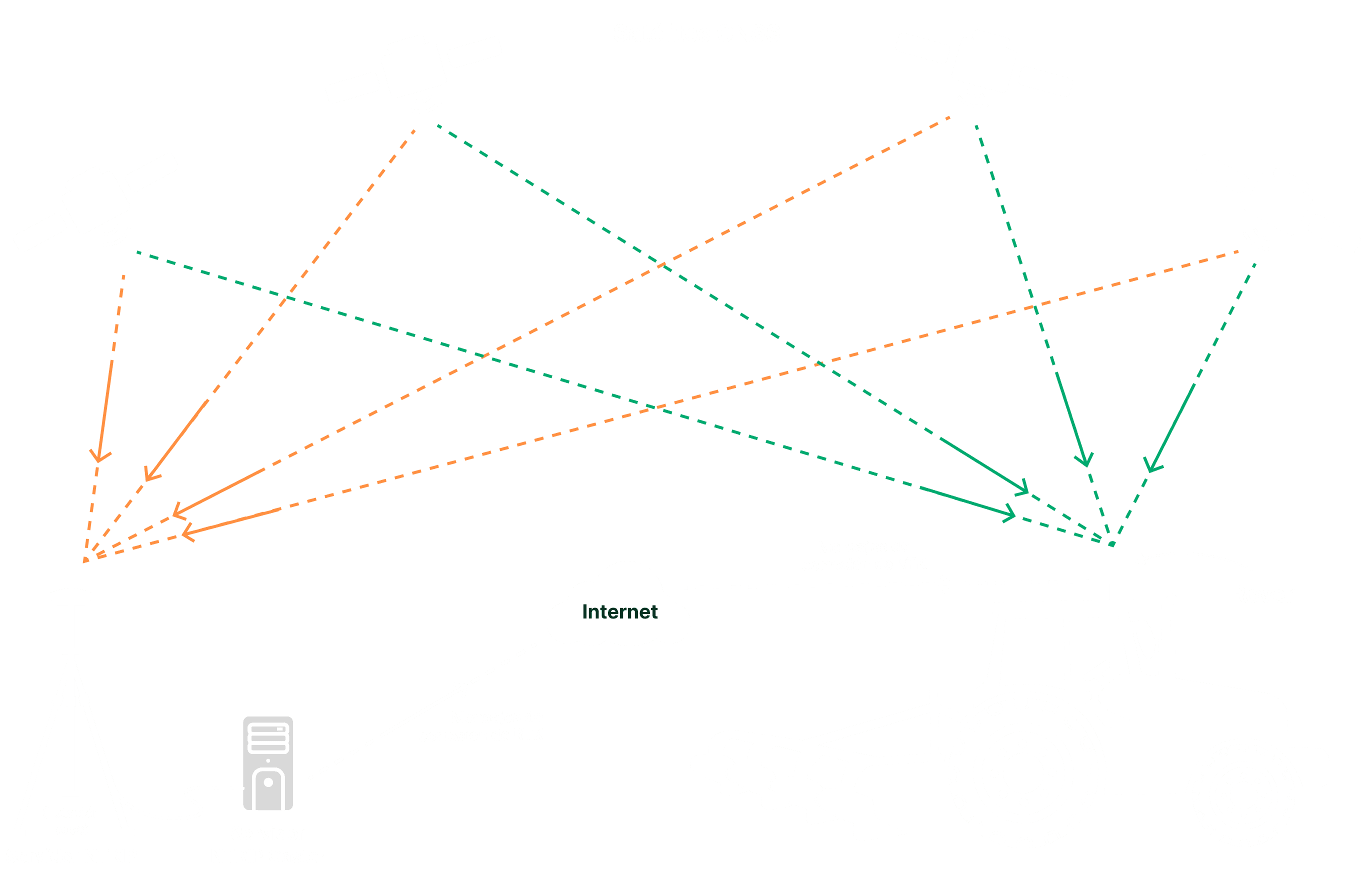 imagen del esquema de funcionamiento de RTK para agricultura