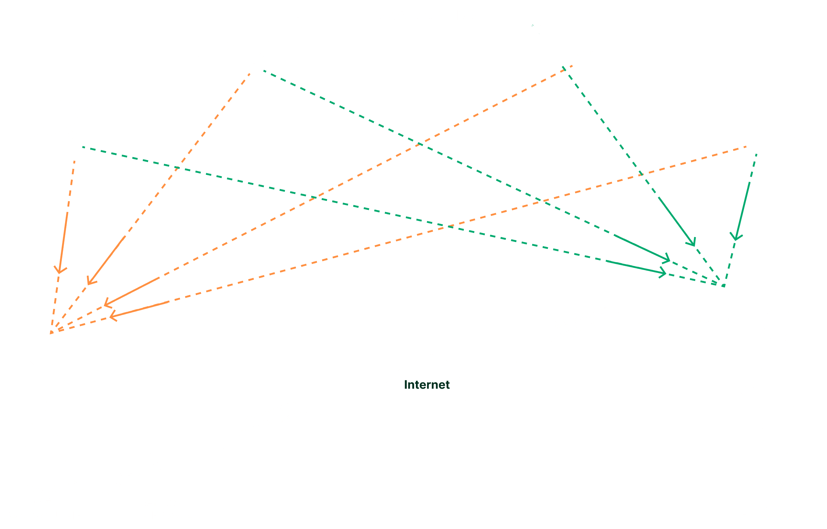 imagen del esquema de funcionamiento de RTK para agrimensura