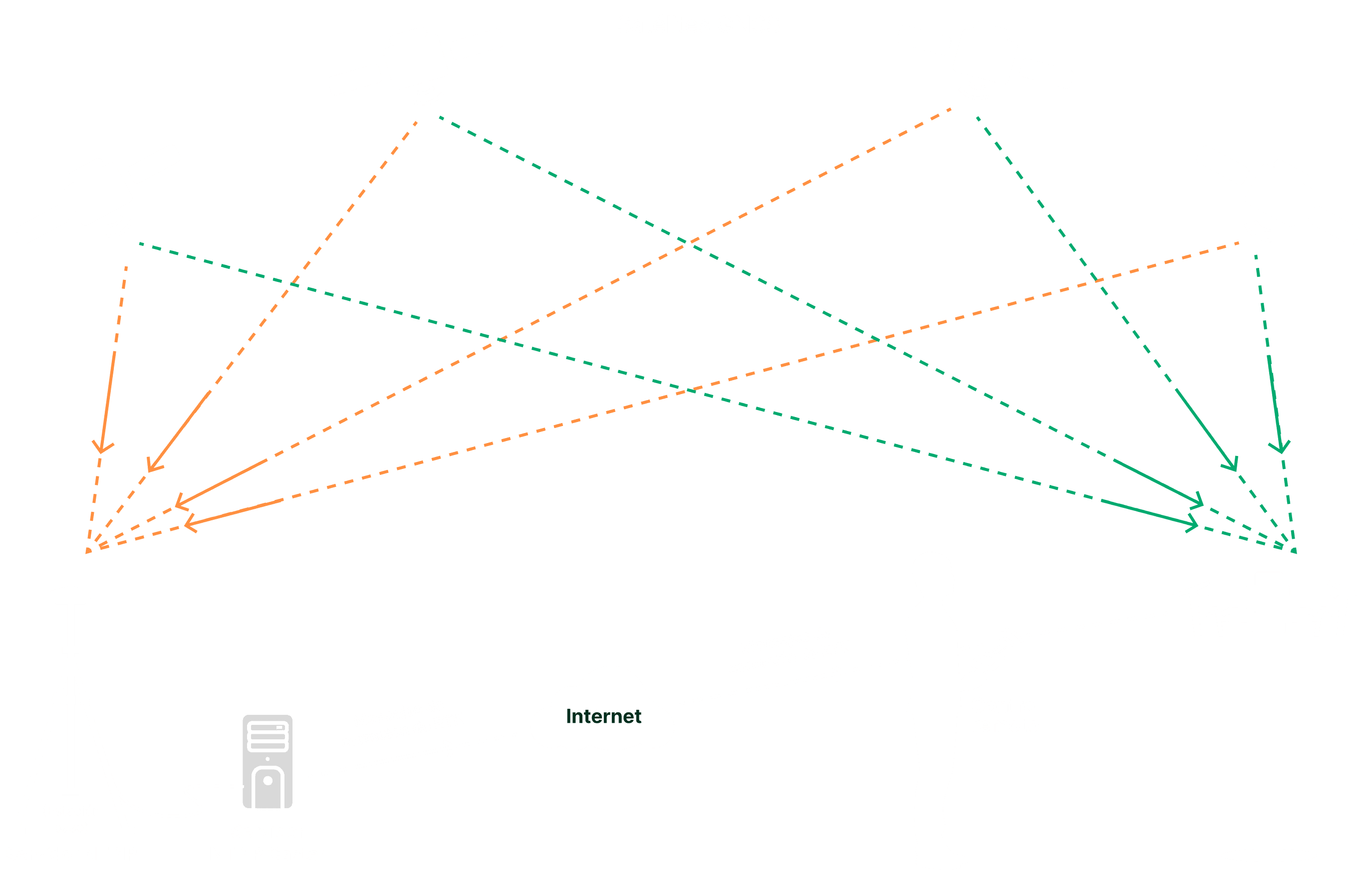 imagen del esquema de funcionamiento de RTK para drone y tecnología